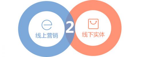 app开启移动o2o营销图片